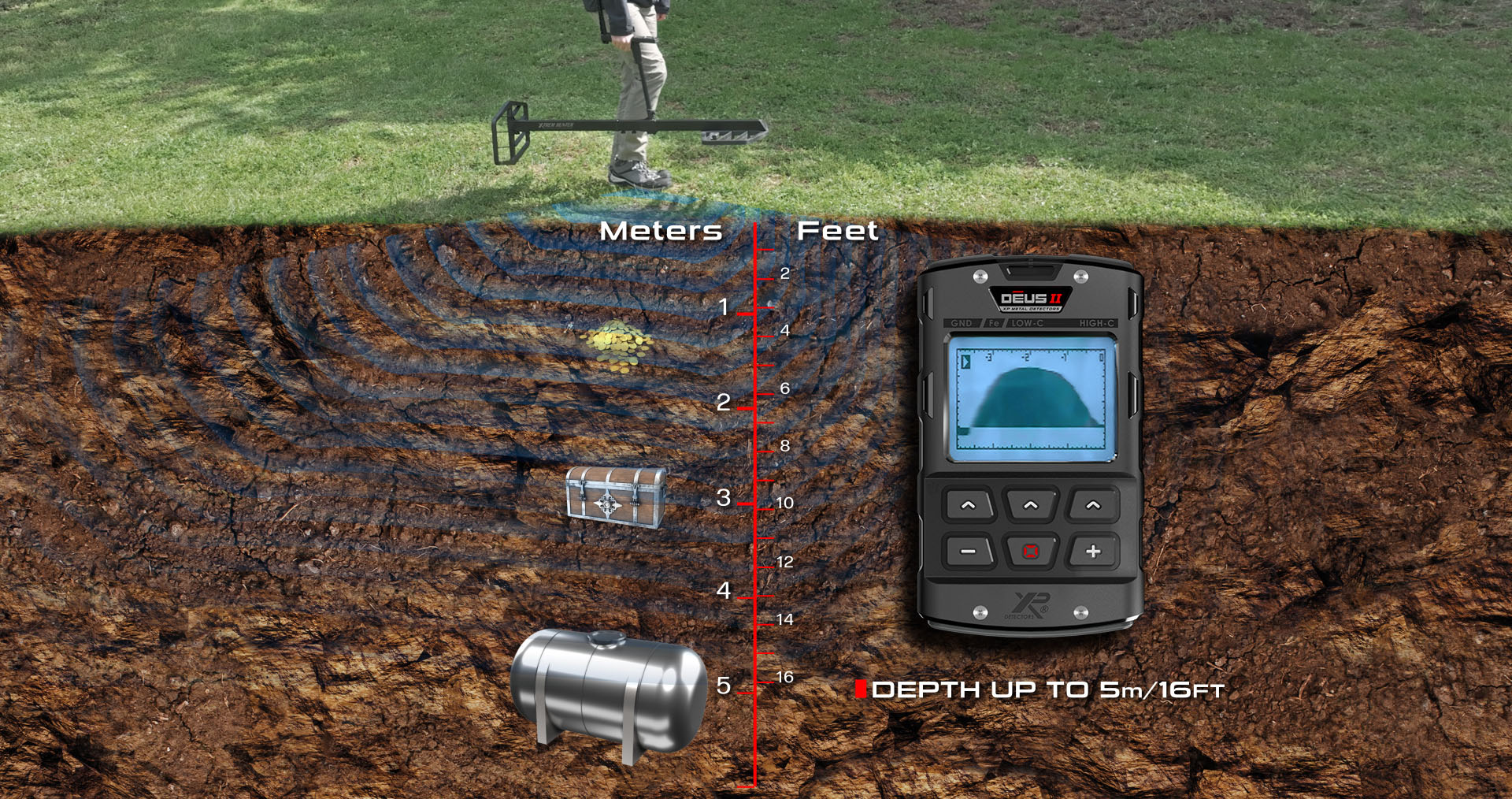Детальніше про статтю XTREM HUNTER глибинний металошукач